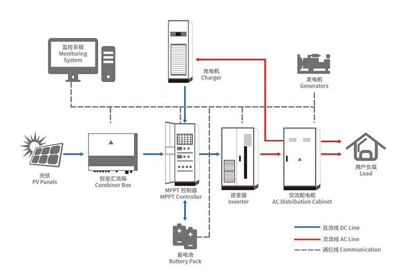 solar power sytem for town or community.png
